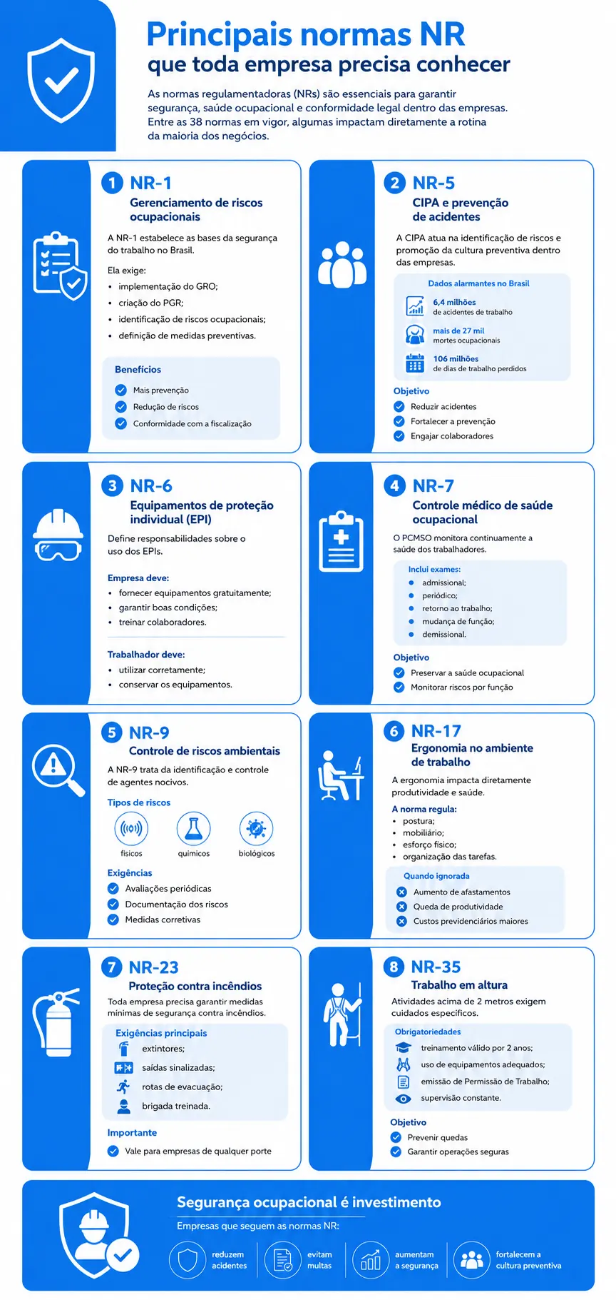 Principais 8 NRs - identidade SSO