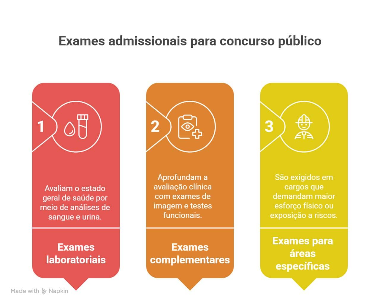 exames admissionais concurso p&uacute;blico
