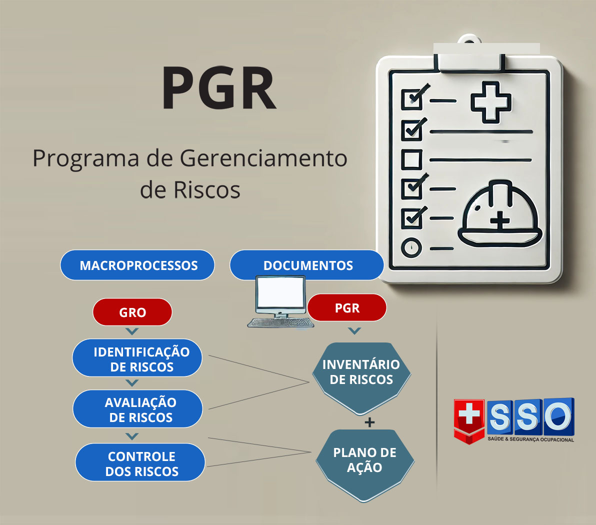 pgr gro