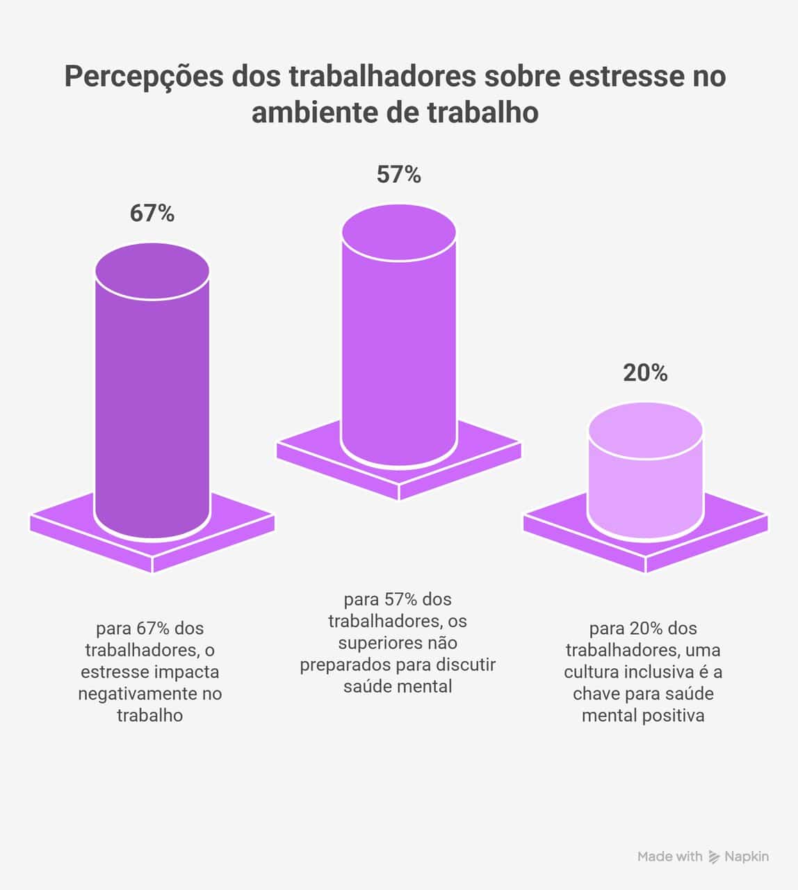 Estresse no ambiente de trabalho: pequenas mudan&ccedil;as fazem grande diferen&ccedil;a