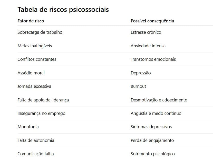 tabela-de-riscos-psicossociais