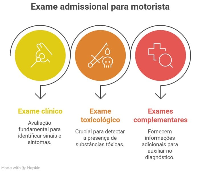exames admissionais para motoristas