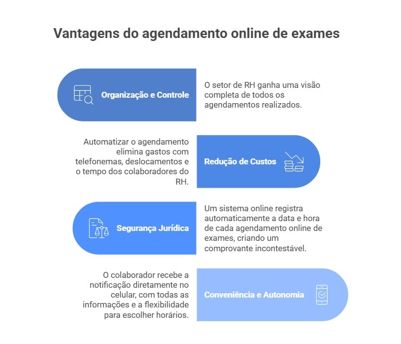infografico-agendamento-online-exames