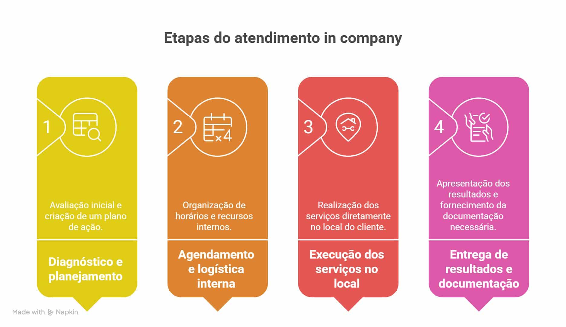 infografico-atendimento-in-company